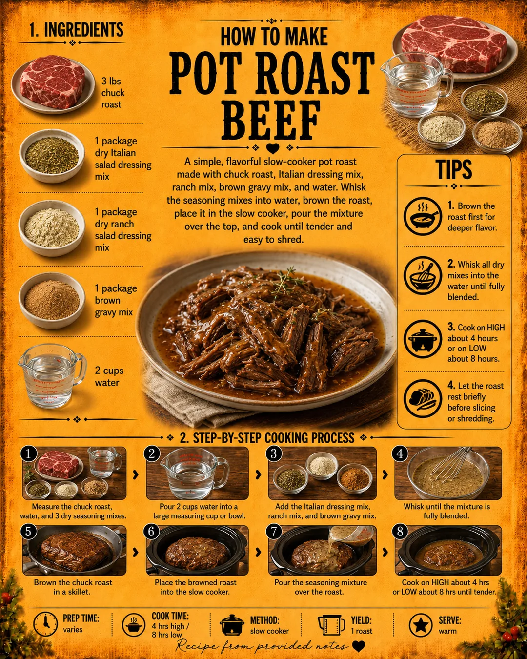 Official source card for Pot Roast Beef