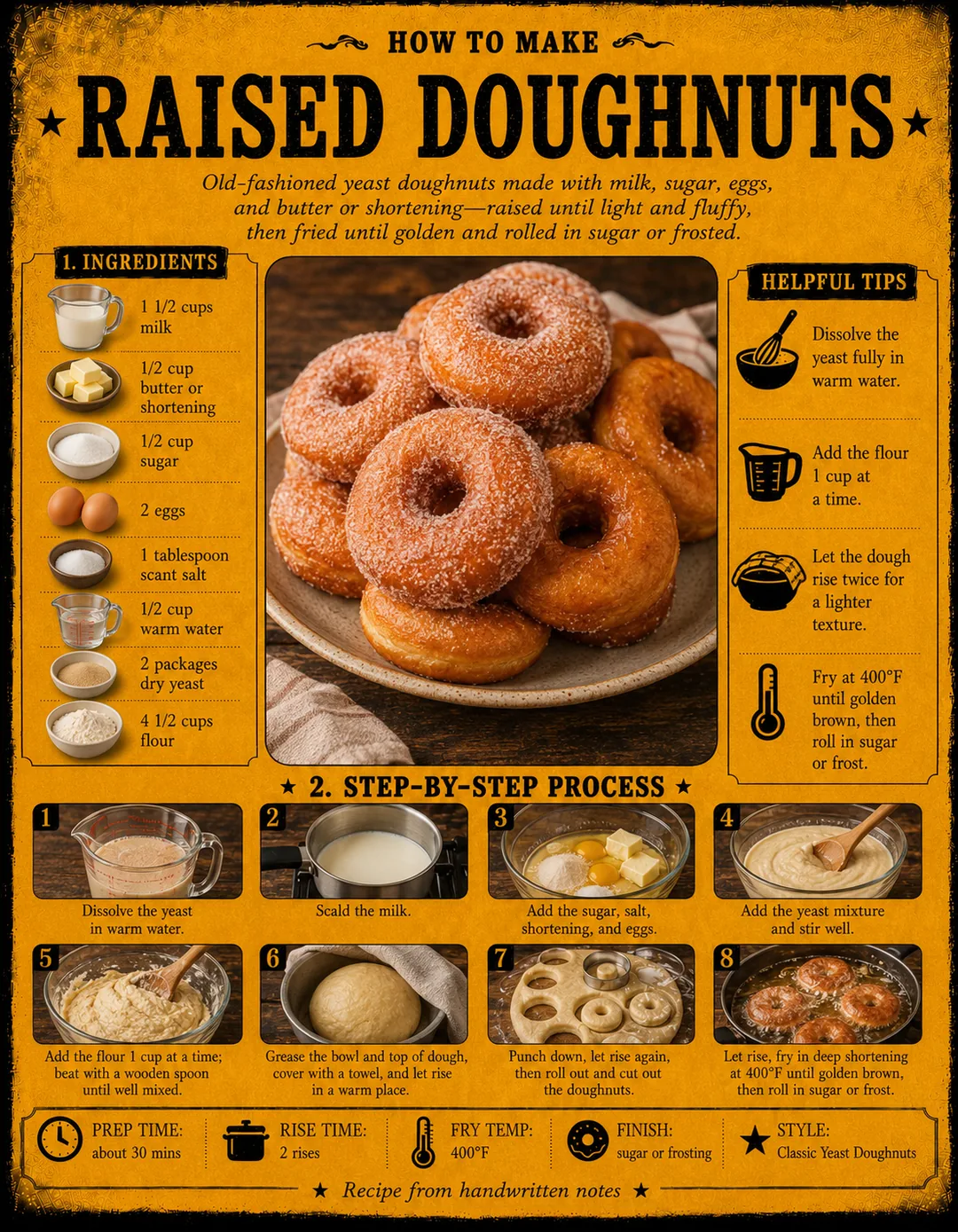 Official source card for Raised Doughnuts