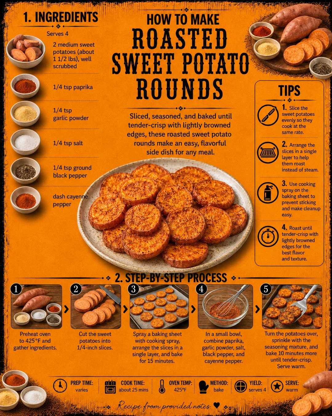 Official source card for Roasted Sweet Potato Rounds