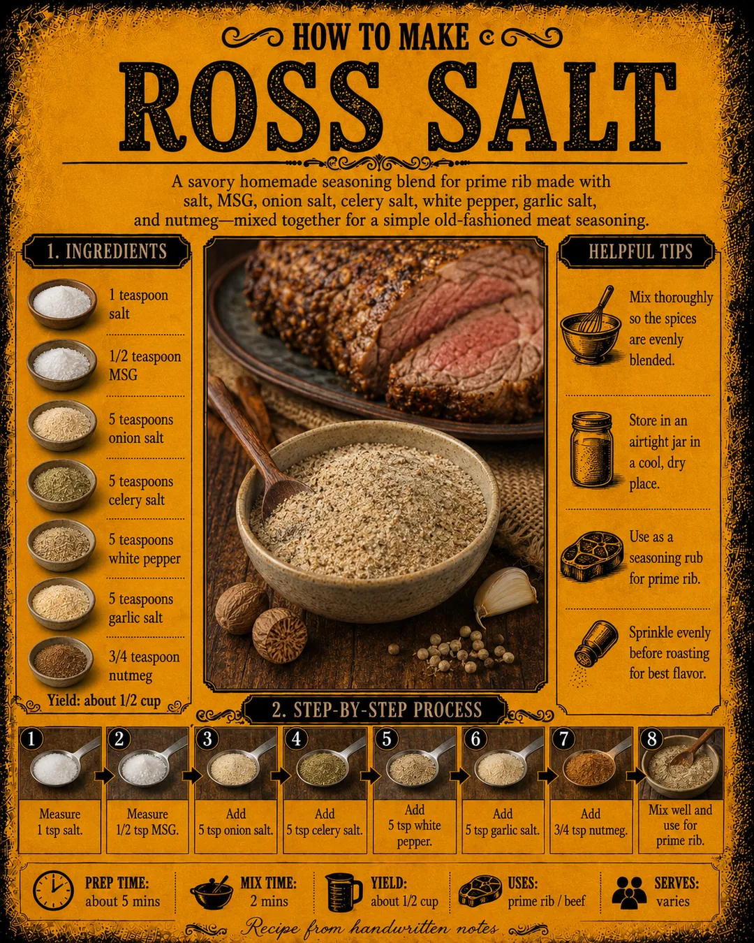 Official source card for Ross Salt