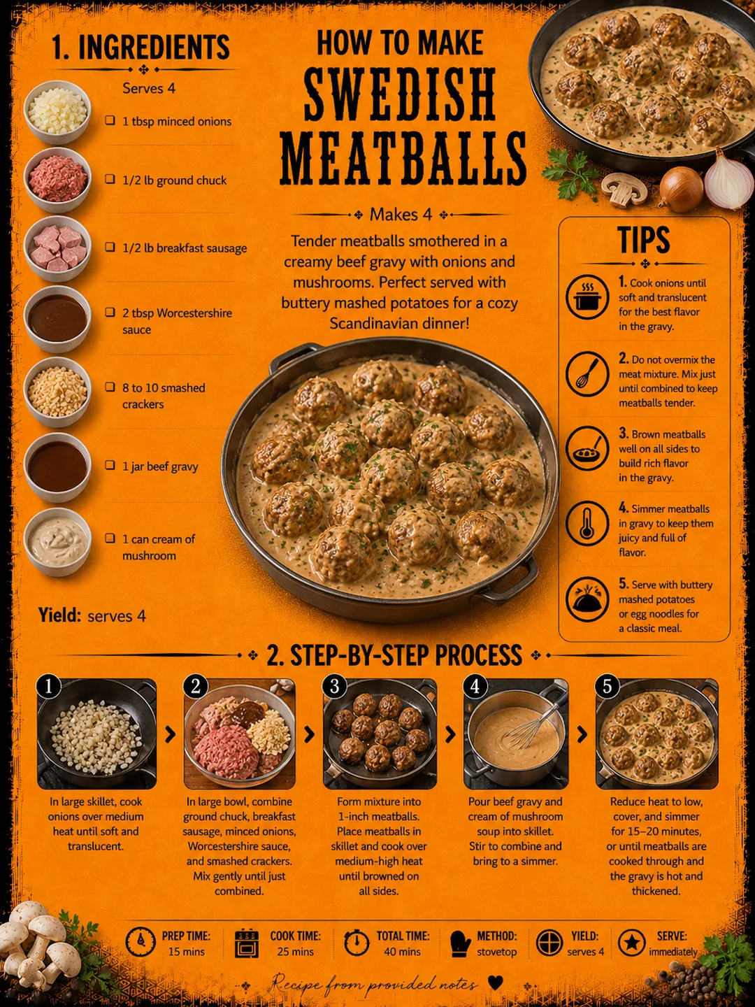 Official source card for Swedish Meatballs