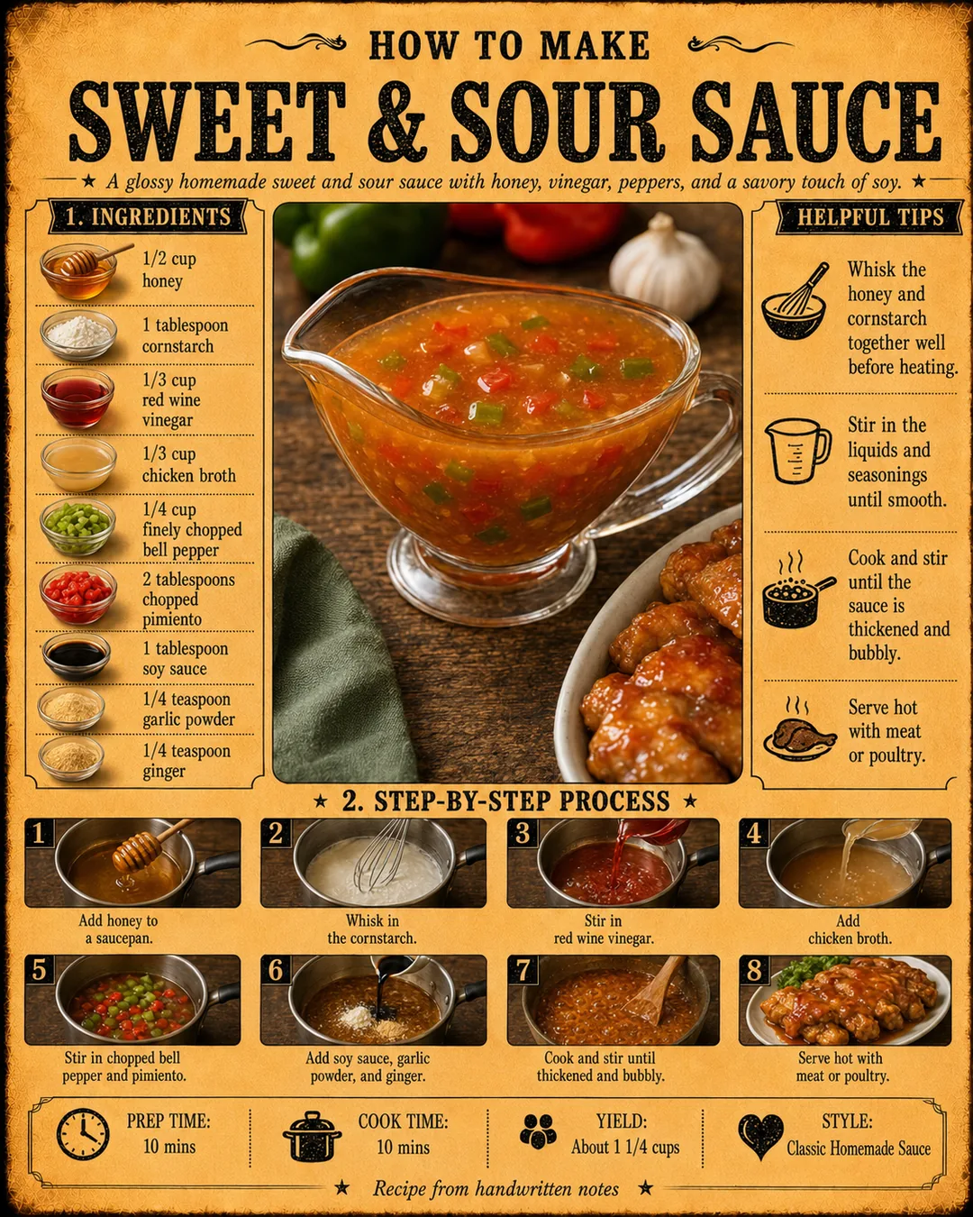 Official source card for Sweet & Sour Sauce