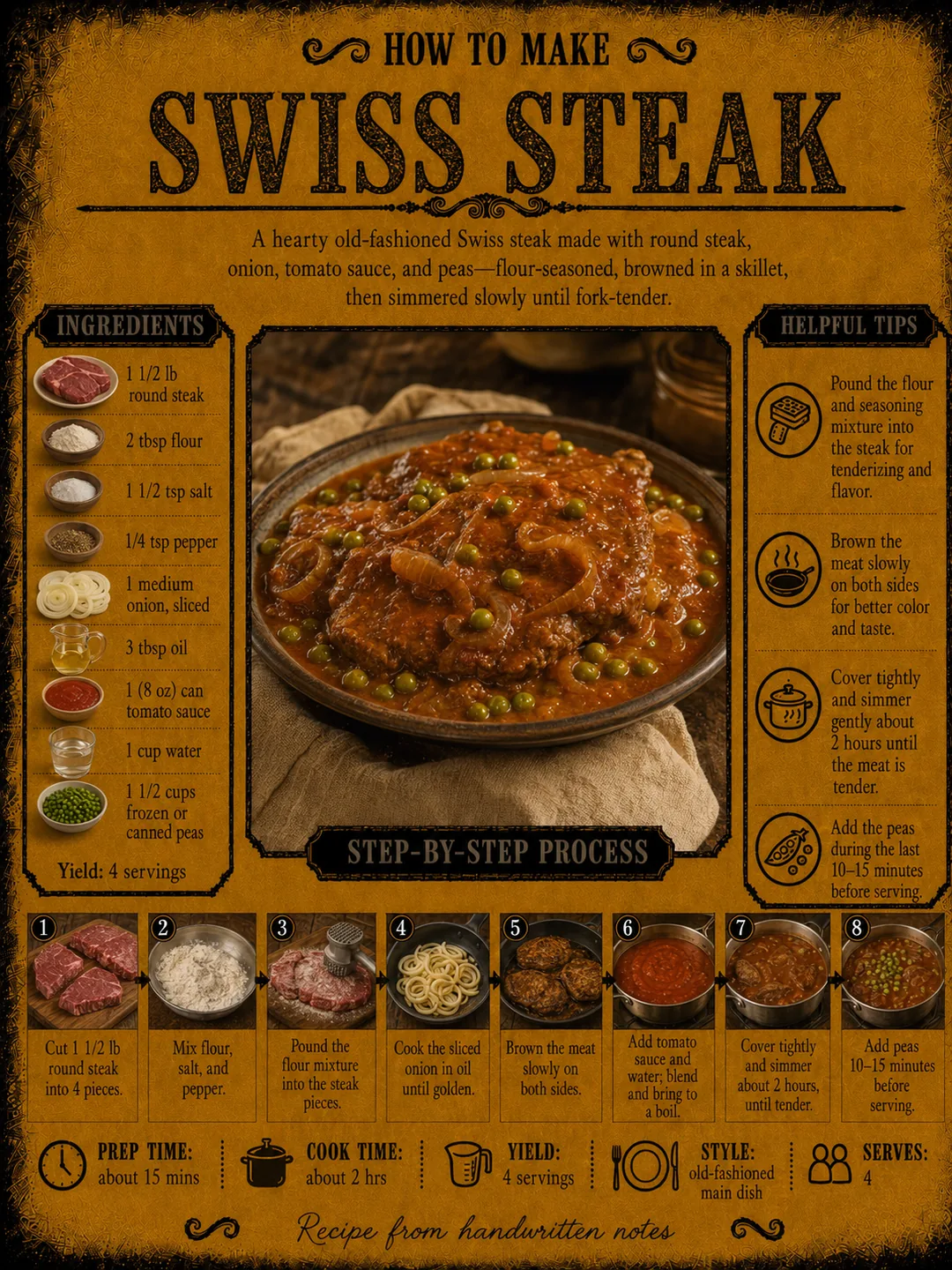 Official source card for Swiss Steak