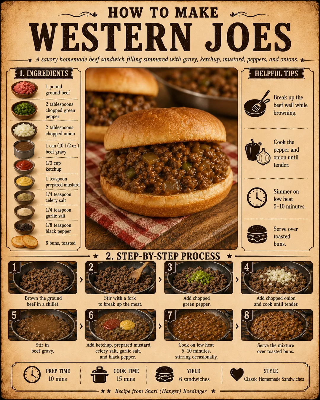 Official source card for Western Joes